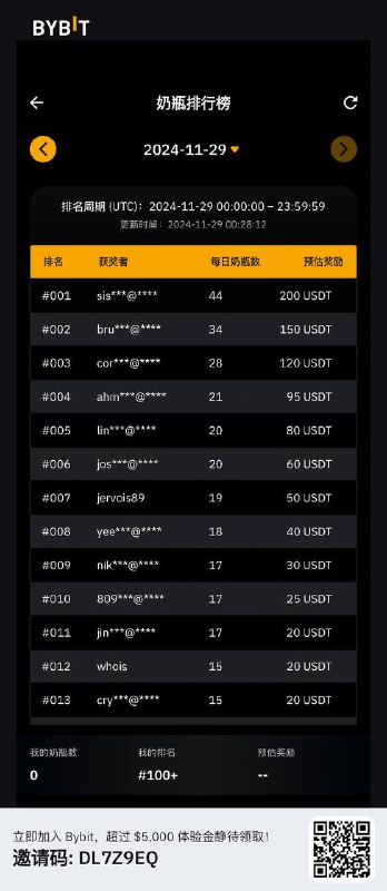 BYBIT玩小游戏送USDT，千万别错过！申请虚拟卡/实体卡消费等值5欧元返现10USDT(申请卡必须填写邀请码DL7Z9EQ)专属开户链接：