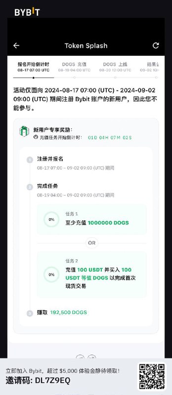 赶紧去领取192,500 DOGS！错过后悔都来不及！仅限Bybit新用户！Bybit老用户也可以参与另一个任务，最高可得 30000000 DOGS