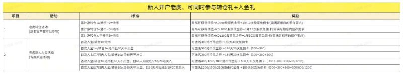 今天看到不少朋友因为 OCBC 清退大陆客户的问题感到担忧
