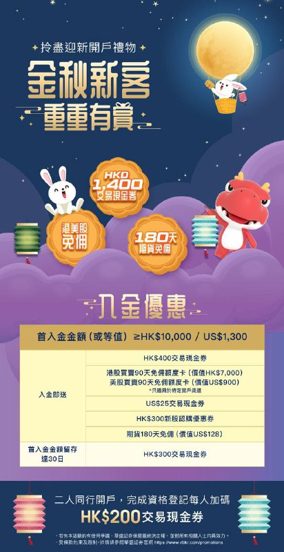 ❤️ 【华盛9月新人奖励】：  总额1400奖励+港美股免佣 首次入金达1w港币（或等值美金） 1⃣：400HKD交易现金券 2⃣：US$25交易现金券 3⃣：港股90天免佣额度卡（价值7000HKD） 4️⃣：美股90天免佣额度卡（价值900USD） 5️⃣：期货180天免佣额度卡（128USD） 6️⃣：HK$300新股认购优惠券 7️⃣：HK$300交易现金券（首入金金额留存30天不出金） 8️⃣：两人同行，入金后组队登记，额外多拿HK$200交易现金券   开户条件：身份证+ 存量证明（2024年2.29日之前的非中国大陆地区银行或券商投资账户（证券，基金，期货账户结单或者开户证明））  专属邀请链接：