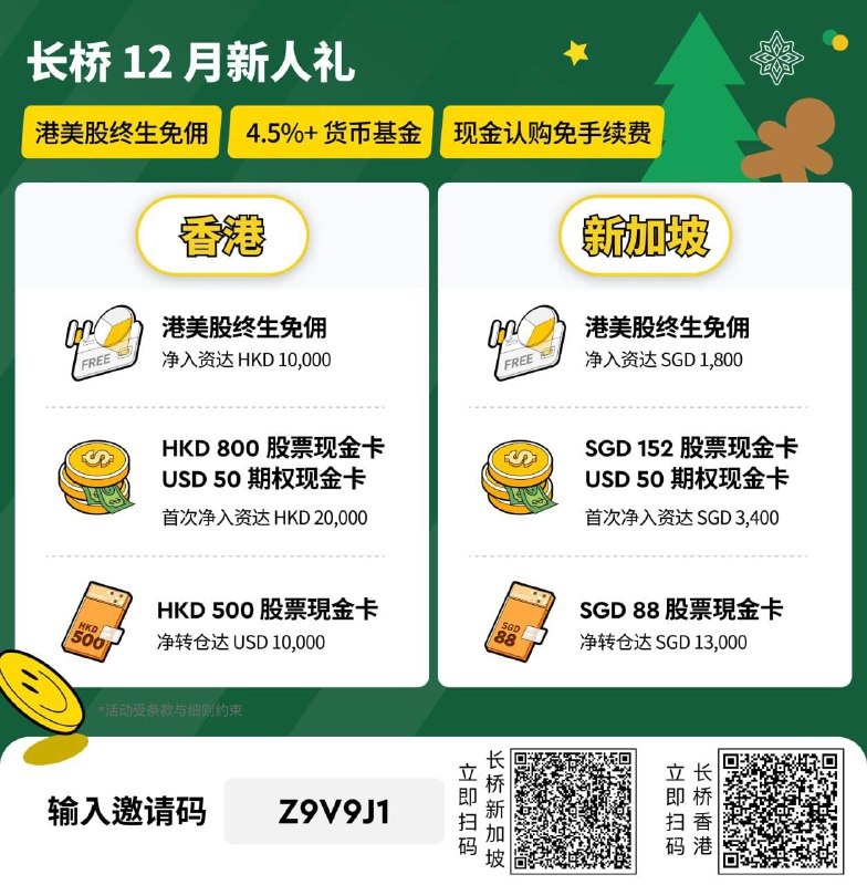 长桥十二月最新活动，奖励翻了3️⃣倍！入金20000港币就能拿到1200港币！利民再送你100，一共到手1300港币！视频介绍简介：